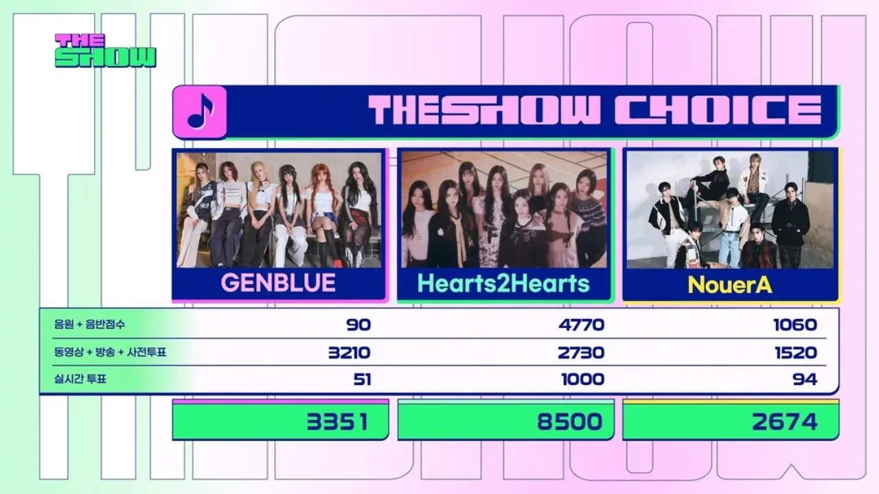HEARTS2HEARTS ชนะใน SBS The Show