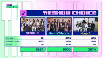HEARTS2HEARTS ชนะใน SBS The Show